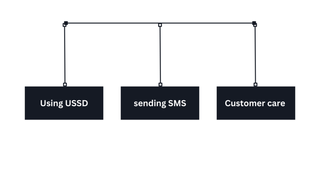 3 different Ways to check teletalk Number, 1st is Using USSD, 2nd Through Sending Message, last call to Customer Care